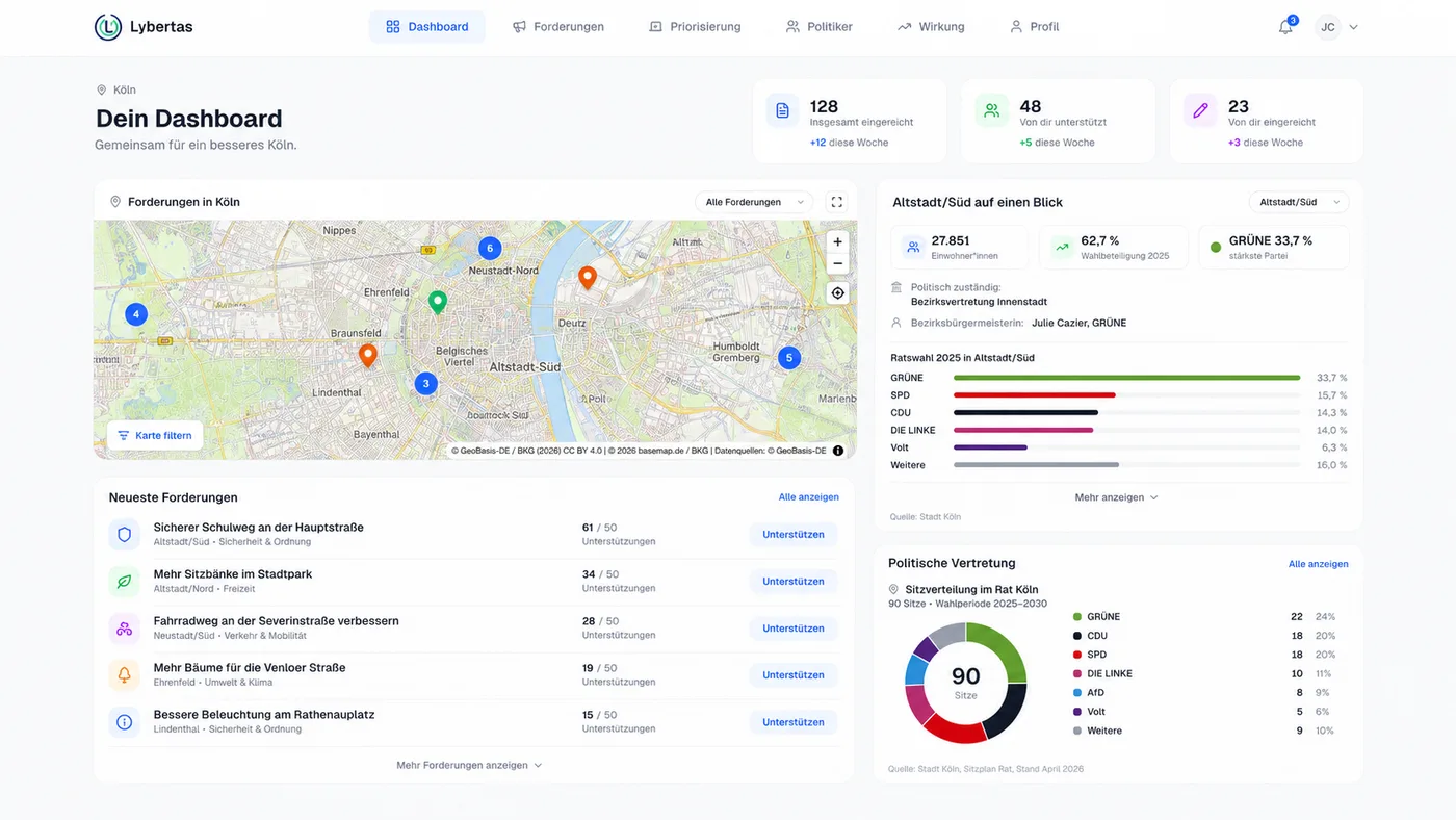 Lybertas Dashboard einer Beispiel-Kommune