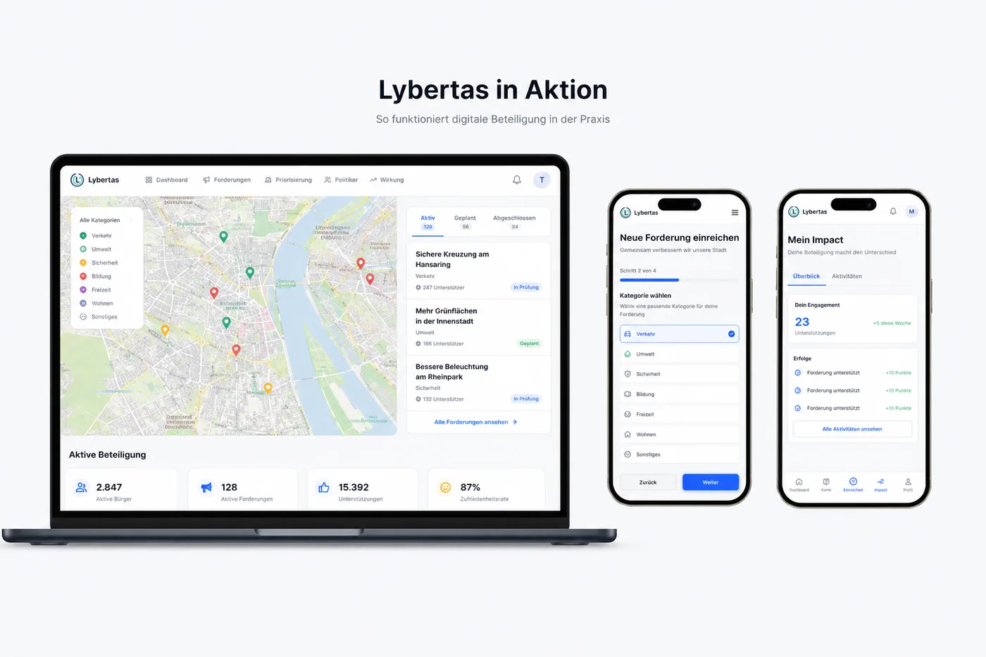 Lybertas in Aktion: Dashboard mit Karte auf dem Laptop sowie Forderung einreichen und Impact-Ansicht auf dem Smartphone